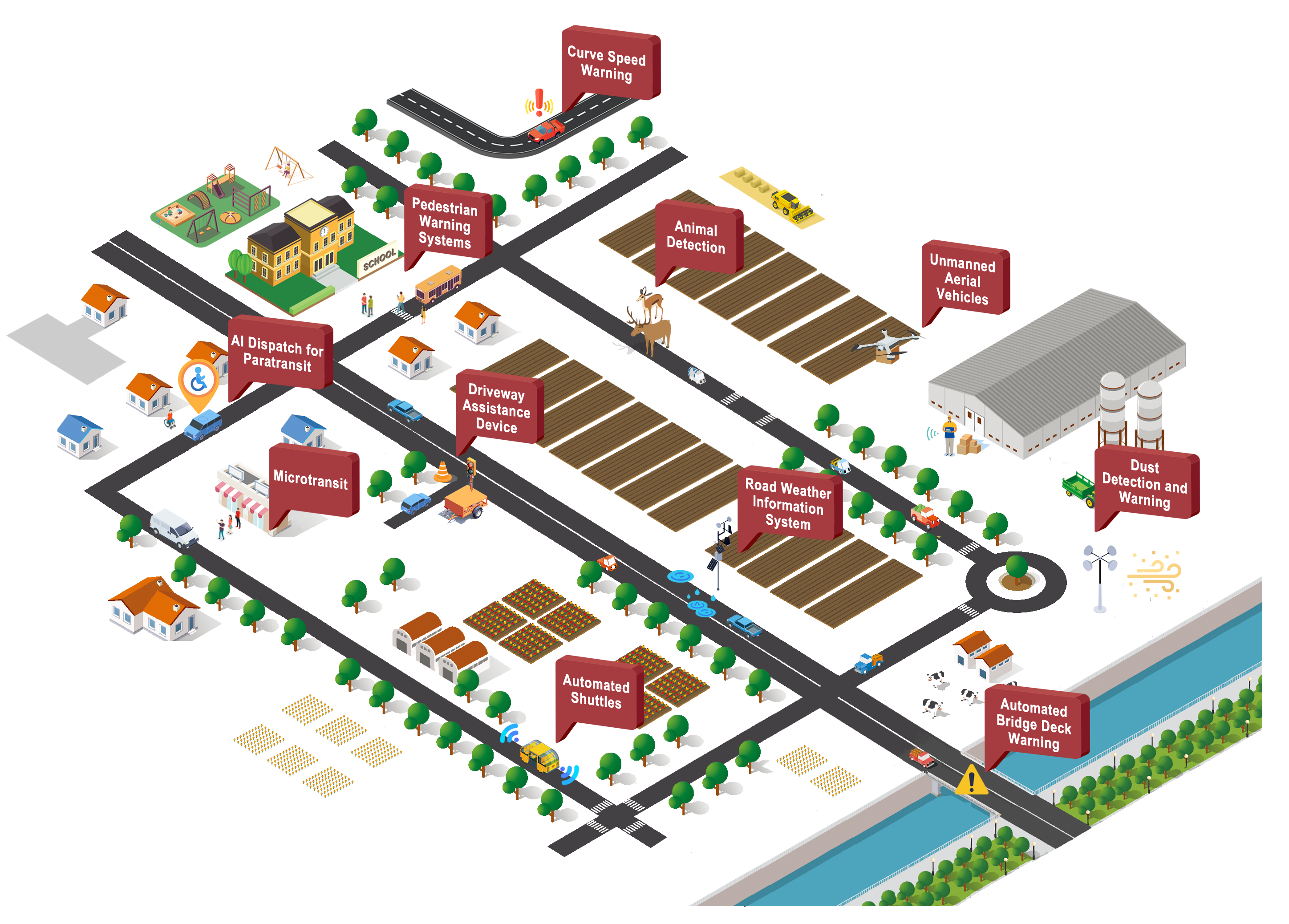 ITS for Rural Areas Visualization